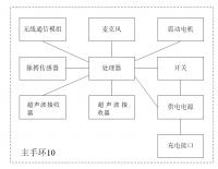 基于单片机的智能导航手环设计