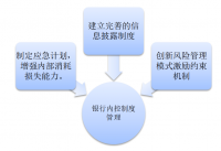浅析江西省农村商业银行股份有限公司财务风险控制