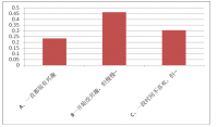 高中学生数学学习困难的原因实证研究