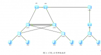 CYL 公司网络设计规划设计