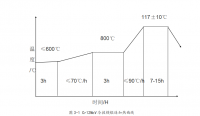 Cr12MoV冷拔模的热处理工艺制定