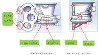 Turbine housing 加工工艺设计