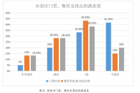 影响灵山景区游客满意度的问题及对策分析