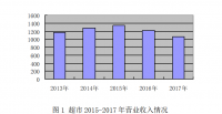 合力超市促销策略研究