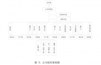 优化扬州晶新微电子有限公司流动资产管理方法的探讨