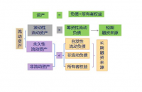 企业负债融资财务效应分析——以银川奥斯科技有限公司为例