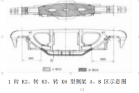 货车转向架故障分析及检修工艺设计方案