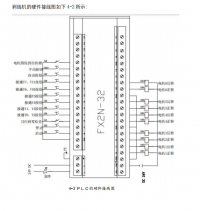 自动剥线机的PLC控制系统设计