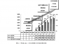 奥迪A6L市场营销策略案例研究