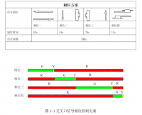 长沙胜利路与黄江公路交叉口方案设计