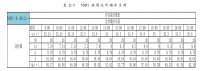 关于某娱乐场所的中央空调设计