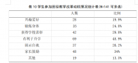 对中学体育课田径教学改革的探讨  ----以北京市第四中学为例（体育论文）