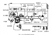 保时捷电控燃油系统的工作原理及故障的研究