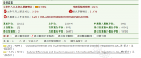 国际商务谈判中的文化差异及对策研究