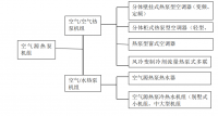 长三角地区冬季取暖模式舒适度比较