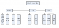 学生信息管理系统