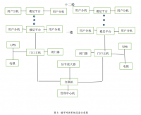 梅岭小区楼宇对讲系统设计与实现