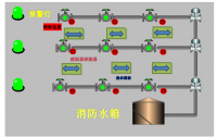 基于西门子S7-200 PLC智能消防疏散指示系统设计