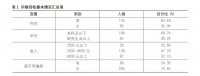 电视新闻媒体行业员工幸福感提升研究