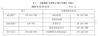 中小企业融资管理的问题及优化策略－以河南铭顺广告有限公司为例