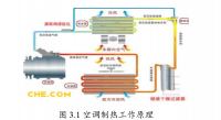 哈弗汽车空调的常见故障及检修