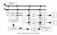 基于PLC的AGV智能车的系统设计