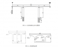 老窝河连续刚构桥设计 (桥梁专业毕业设计）