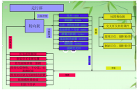 地铁B型车转向架故障分析及检修方案的优化