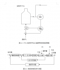 HG010  PX装置异构化单元反应器进行自动控制系统设计