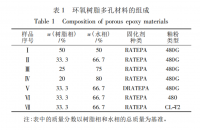 多孔环氧/双马树脂体系的结构与性能设计