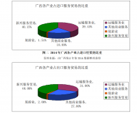 “一带一路”背景下促进广西与东盟经贸发展的对策建议