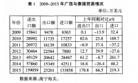 广西与泰国经贸合作存在的问题及其对策