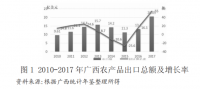 西部陆海新通道对广西产品出口东盟的影响分析