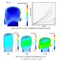 基于deform高温合金的加热工序研究分析与加工工艺参数分析