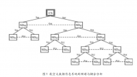 大数据与智能航空信息管理系统(飞机维修毕业论文）