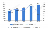 浅谈民航飞机维修技术