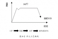 传动齿轮轴的材料选择及热处理工艺编制