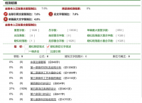 45#连轴器的铸造工艺研究