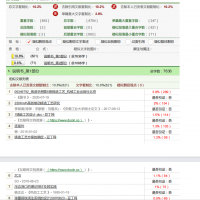 ZL301叶轮轴铸造工艺设计