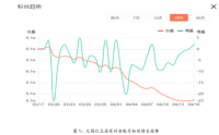 无锡红豆居家企业营销方式分析及优化策略