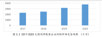 无锡刘潭服装企业电子商务运营模式研究