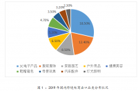 浅析无锡启音美信息技术有限公司在亚马逊平台的营销现状