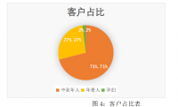 乳制品类门店售后回访问题分析及策略——以江苏博领科技集团股份有限公司为例