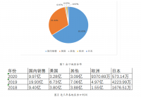 绿色壁垒对江苏联发纺织有限公司出口的影响分析