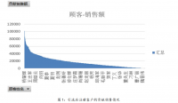 浅析淮安鼎际电子商务有限公司网站推广方式及策略