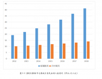 新冠疫情对无锡旅游业的影响