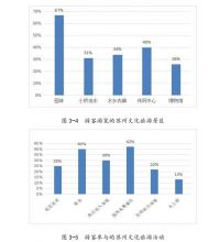 新媒体背景下苏州文化旅游营销策略分析