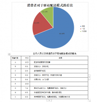 南通市崇川区菜鸟驿站配送作业分析