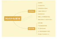 苏宁物流网点管理方式研究