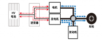 比亚迪唐超级混动技术分析